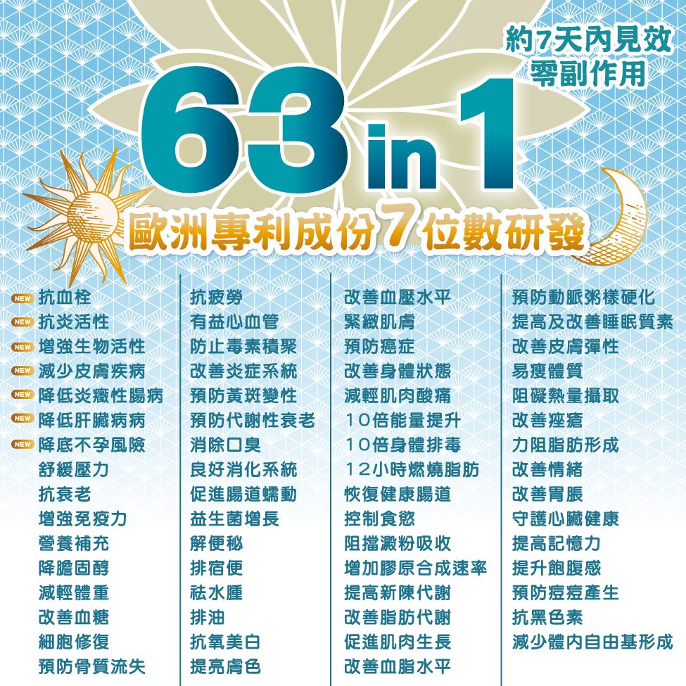 PolyPhenols PP plus 4.0 排毒酵素日夜配方 Day And Night Detox Enzyme:圖片 2